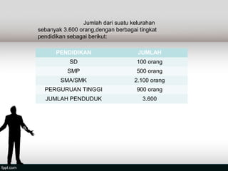 Jumlah dari suatu kelurahan
     sebanyak 3.600 orang,dengan berbagai tingkat
     pendidikan sebagai berikut:

           PENDIDIKAN                     JUMLAH
                SD                       100 orang
                SMP                      500 orang
             SMA/SMK                    2.100 orang
       PERGURUAN TINGGI                  900 orang
        JUMLAH PENDUDUK                    3.600


Jika Data tersebut di buat diagram lingkaranmanak tentukan,
a.Besarnya sudut sektor lingkaran untuk pendidikan SD,SMP,SMA/SMK dan
         Perguruan Tinggi
b.Diagram lingkaran
 