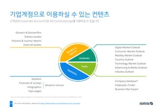 10
고객님의 Corporate Account으로 All-round package를 이용하실 수 있습니다
기업계정으로 이용하실 수 있는 컨텐츠
For more information, please visit https://www.statista.com/statistik/account_corporate.
Dossiers & DossierPlus
Statista studies
Industry & country reports
External studies
Statistics
Forecasts & surveys
Infographics
Topic pages
Research service
* Access to the Company Database is not included in the Corporate or Enterprise Account and costs €295.00 per month
Company database*
Publication Finder
Business Plan Export
Tools
Digital Market Outlook
Consumer Market Outlook
Mobility Market Outlook
Country Outlook
Technology Market Outlook
Advertising & Media Outlook
Industry Outlook
Outlooks
 