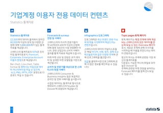 11
Statistics 통계자료
22,500개의 데이터 출처에서 얻어진
80,000개 이상의 토픽 및 다양한 산
업에 대해 1,000,000개가 넘는 통계
자료를 제공합니다.
스태티스타 통계자료의 93%은 프리
미엄 통계자료로서, Premium,
Corporate, Enterprise Account
이용자 한정으로 제공됩니다.
Bar chart, Line chart, Table
format 등 원하시는 타입으로 데이
터 커스터마이징 하실 수 있으며,
XLS, PNG, PPTX, PDF 포맷으로 다
운로드 하실 수 있습니다.
Statistics 통계자료
Forecasts & surveys
전망 및 서베이
스태티스타의 리서치 전문가들이
약 40개국의 400개 이상의 산업에
대해 향후 5년간의 시장 전망뿐만 아
니라, 관련 산업군의 소비자 서베이
결과를 통계 자료로 제공해 드립니다.
미래 마켓 규모 및 전망은 과거 데이
터 및 상세한 마켓 모델링을 기반으로
계산됩니다.
소비자 및 전문가를 대상으로 한 스태
티스타 독점 서베이
스태티스타의 Consumer &
Business Insights 팀은 독점적인
온라인 및 전화 서베이를 실시합니다.
수집된 데이터는 통계자료 형식으로
제작되어 스태티스타 Studies 및
Dossier에 포함되어 제공됩니다.
Infographics 인포그래픽
인포그래픽은 최신 트렌드 관련 이슈
와 토픽을 시각화하여 제공드리는
컨텐츠입니다.
스태티스타의 데이터 저널리스트들
은 매일 미디어, 사화, 정치, 경제 또는
테크놀로지와 같은 다양한 주제에 관
해 인포그래픽을 출간합니다.
이곳을 클릭하시면 인포그래픽에 관
해 더 많은 정보를 확인하실 수 있습
니다.
Topic pages 토픽 페이지
토픽 페이지는 특정 주제에 대해 제공
되는 스태티스타의 모든 데이터를 한
눈에 보실 수 있는 Overview 페이지
로서, 새로운 주제에 관해 리서치를
시작하실 때 이용을 추천드리는 데이
터 컨텐츠입니다.
찾고자 하시는 주제에 관련된 가장 최
신의 통계자료를
다운로드 가능한 하나의 파일로 모아
놓은 Dossier 및
주제에 관련된 마켓 전망을 보여주는
Forecast 페이지를 함께 만나보실
수 있습니다.
기업계정 이용자 전용 데이터 컨텐츠
 