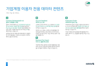 16
Company Database(add-on)
컴퍼니 DB(별도 구매)
컴퍼니 데이터베이스는 40,000개 이상의 상
장 및 비상장 기업에 대한 정보를 제공하며
Key figure 및 심층 기업 분석을 포함합니다.
또한 상장 기업을 대상으로 추가적인 KPI를
확인하실 수 있습니다.
글로벌 마켓 및 경쟁사에 대해 빠르고 효율적
인 리서치를 돕는 스태티스타 컴퍼니 데이터
베이스를 만나보세요.
기타 기능 및 서비스
Sources Database
데이터 소스 DB
스태티스타의 데이터 소스 DB에서 22,500
의 모든 데이터 소스에 대한 배경 정보를 확
인하실 수 있습니다.
데이터 소스 DB는 스태티스타 플랫폼의 약
50%을 차지하는 모든 파트너 리서치 회사,
비영리 및 영리 단체, 기업, 대학 및 정부 기관
을 포함합니다.
Business Plan Export
비즈니스 플랜 엑스포트
직관적인 메뉴 탐색과 간단한 템플릿을 사용
하여 귀사의 산업군에 관련된 중요한 데이터
를 국가별로 다운로드 하실 수 있습니다.
Publication Finder
외부데이터 검색 기능
외부데이터 검색 기능을 사용하시면 원하시
는 리서치 주제에 대한 300만 개가 넘는 보
고서 및 논문과 같은 출판물을 빠르고 쉽게
찾으실 수 있습니다.
더욱 자세한 검색 결과를 위해 출판물 게시
날짜, 페이지 수, 산업별로 필터링 하실 수 있
습니다.
기업계정 이용자 전용 데이터 컨텐츠
* Access to the Company Database is not included in the Corporate or Enterprise Account and costs €295.00 per month
 