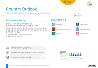 21
원하는 나라에 관련된 폭 넓은 정보를 한 눈에 만나보실 수 있습니다.
Country Outlook
원하시는 국가의 경제 및 사회 발전에 대한
현재 데이터와 미래 전망에 관한 데이터를 만나보세요.
제공되는 모든 핵심 수치는 해당 국가의 사회, 경제, 비즈니스 환경,
디지털 이코노미, 노동력 및 공공 부문에 대한 광범위한 분석 및 연구
를 기반으로 하고 있습니다.
모든 데이터는 PNG 및 XLS 형식의 파일로
다운로드 하실 수 있습니다.
Get actionable data now 국가별 세그먼트 분류
국가의 과거 데이터 및 전망치 제공
국가당 6개의 세그먼트로 나눠진 70+개의 key figure
전세계 150개국에 대한 정보 제공
For more information, please visit https://www.statista.com/outlook/country-outlook.
Economy
Business Environment
Society
Labor Force
Digital Economy
Public Sector
 