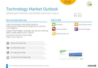 22
글로벌 테크놀로지 마켓 퍼포먼스 관련 데이터를 한 눈에 만나보실 수 있습니다.
Technology Market Outlook
스태티스타의 테크놀로지 마켓 아웃룩은 직관적이며
다양한 테크놀로지 마켓에 대한 최신 정보를 5개의 큰 카테고리로
나누어 제공합니다.
테크놀로지 마켓의 매출량, 시중 점유율과 같은 핵심 성과 지표에 대한
명확하고 투명한 정보를 만나보실 수 있습니다.
모든 데이터는 PNG 및 XLS 형식의 파일로
다운로드 하실 수 있습니다.
Get actionable data now 카테고리 분류
For more information, please visit https://www.statista.com/outlook/country-outlook.
Hardware
Communications
Software & Services
Cloud & Data Center
New Technologies
50+개의 마켓 세그먼트
각 나라별 최신 KPI 제공
전세계 46개국 정보 제공
2025년까지의 마켓 전망치 제공
 