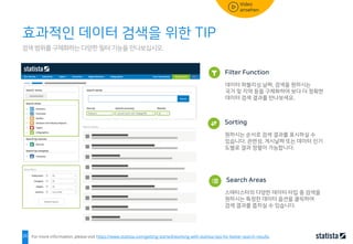 26
검색 범위를 구체화하는 다양한 필터 기능을 만나보십시오.
효과적인 데이터 검색을 위한 TIP
For more information, please visit https://www.statista.com/getting-started/working-with-statista-tips-for-better-search-results.
Filter Function
데이터 퍼블리싱 날짜, 검색을 원하시는
국가 및 지역 등을 구체화하여 보다 더 정확한
데이터 검색 결과를 만나보세요.
Sorting
원하시는 순서로 검색 결과를 표시하실 수
있습니다. 관련성, 게시날짜 또는 데이터 인기
도별로 결과 정렬이 가능합니다.
Search Areas
스태티스타의 다양한 데이터 타입 중 검색을
원하시는 특정한 데이터 옵션을 클릭하여
검색 결과를 좁히실 수 있습니다.
 