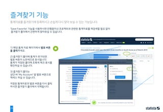 29
통계자료를 즐겨찾기에 등록하시고 손쉽게 다시 찾아 보실 수 있는 기능입니다.
즐겨찾기 기능
'Save Favorite’ 기능을 사용하시면 진행중이신 프로젝트와 관련된 통계자료를 재검색할 필요 없이
즐겨찾기 폴더에서 간편하게 찾아보실 수 있습니다.
1) 해당 통계 자료 페이지에서 별표 버튼
을 클릭하세요.
2) 즐겨찾기 폴더에 통계가 추가되면
별표 버튼이 노란색으로 표시됩니다.
통계가 저장된 폴더에 초록색 체크 표시를
확인하실 수 있습니다.
3) 즐겨찾기 폴더는
상단 바 ’My Account’ 옆 별표 버튼으로
액세스 하실 수 있습니다.
저장된 통계자료의 별표 버튼을 다시 클릭
하시면 즐겨찾기 폴더에서 삭제됩니다.
 
