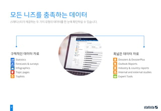 9
스태티스타가 제공하는 두 가지 유형의 데이터를 한 눈에 확인하실 수 있습니다.
모든 니즈를 충족하는 데이터
Statistics
Forecasts & surveys
Infographics
Topic pages
Toplists
구체적인 데이터 자료 폭넓은 데이터 자료
Dossiers & DossierPlus
Outlook Reports
Industry & country reports
Internal and external studies
Expert Tools
 