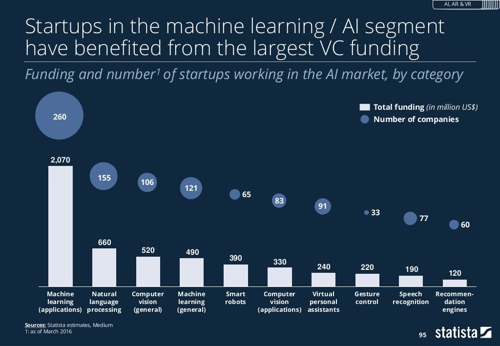 Statista Digital Economy Compass 2017