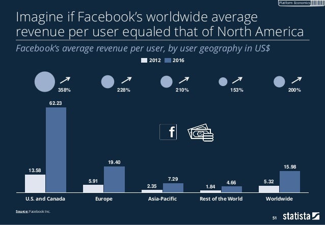 Statista,Manchester United & Chelsea Are The Most Hated Clubs