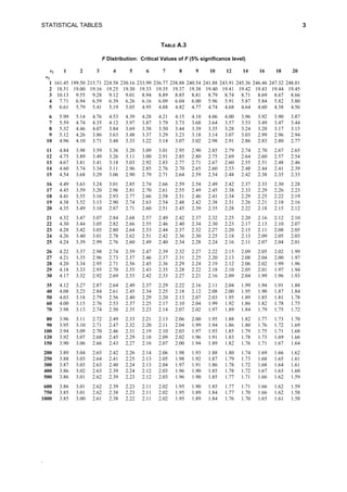 Statistial tables | PDF