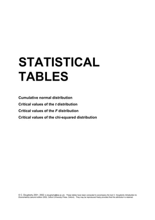 STATISTICAL
TABLES
Cumulative normal distribution
Critical values of the t distribution
Critical values of the F distribution
Critical values of the chi-squared distribution
© C. Dougherty 2001, 2002 (c.dougherty@lse.ac.uk). These tables have been computed to accompany the text C. Dougherty Introduction to
Econometrics (second edition 2002, Oxford University Press, Oxford), They may be reproduced freely provided that this attribution is retained.
 