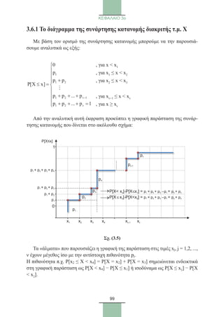 99
ΚΕΦΑΛΑΙΟ 3ο
3.6.1 Το διάγραμμα της συνάρτησης κατανομής διακριτής τ.μ. Χ
Με βάση τον ορισμό της συνάρτησης κατανομής μπορούμε να την παρουσιά-
σουμε αναλυτικά ως εξής:
1
1 2
1 2 v 1
1 2 v
0
p
p p
P[X x]
p p ... p
p p ... p 1
−



 +
≤ = 

 + + +

+ + + =
Από την αναλυτική αυτή έκφραση προκύπτει η γραφική παράσταση της συνάρ-
τησης κατανομής που δίνεται στο ακόλουθο σχήμα:
Σχ. (3.5)
Τα «άλματα» που παρουσιάζει η γραφική της παράσταση στις τιμές xj, j = 1,2, ...,
ν έχουν μέγεθος ίσο με την αντίστοιχη πιθανότητα pj.
Η πιθανότητα π.χ. P[x2 ≤ Χ  x4] = Ρ[Χ = x2] + Ρ[Χ = x3] σημειώνεται ενδεικτικά
στη γραφική παράσταση ως Ρ[Χ  x4] − Ρ[Χ ≤ x1] ή ισοδύναμα ως Ρ[Χ ≤ x3] − Ρ[Χ
 x2].
, για x  x1
, για x1 ≤ x  x2
, για x2 ≤ x  x3
, για xv−1 ≤ x  xv
, για x ≥ xv
p1
p2
p3
p4
pν-1
pν
0
p1
p +1 2p
p +1 2p + p3
p
P[X≤x]
+1 2p + p + p3 4
1
x1 x2 x3 x4 xν-1 xν
P x P[Χx ] = p + p + p –p = p + p3 2 1 2 3 1 2 3[Χ≤ ]–
P x P[Χ≤x ] = p + p + p –p = p + p4 1 1 2 3 1 2 3[Χ ]–
22_0145_02_charis.indd 99 4/9/2013 2:57:28 μμ
 
