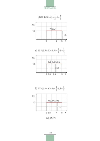 119
ΚΕΦΑΛΑΙΟ 3ο
β) Η
1 1
P(X 4) 1
3 3
 = ⋅ =
γ) Η
1 1
P(2,5 X 3,5) 1
3 3
  = ⋅ =
δ) Η
1 1
P(2,5 X 4) 1,5
3 2
  = ⋅ =
	 	 	 	         Σχ. (3.17)
f(x)
2 5 x
P(2,5X3,5)
1/3
1/3
2,5 3,5
f(x)
2 5 x
P(X4)
1/3
4
1/3
f(x)
2 5 x
P(2,5X4)
1/3
2,5 4
1/2
22_0145_02_charis.indd 119 4/9/2013 2:57:34 μμ
 