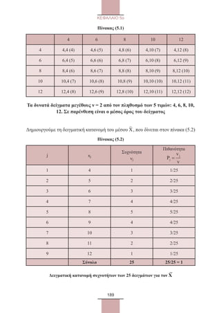 189
ΚΕΦΑΛΑΙΟ 5ο
Πίνακας (5.1)
4 6 8 10 12
4 4,4 (4) 4,6 (5) 4,8 (6) 4,10 (7) 4,12 (8)
6 6,4 (5) 6,6 (6) 6,8 (7) 6,10 (8) 6,12 (9)
8 8,4 (6) 8,6 (7) 8,8 (8) 8,10 (9) 8,12 (10)
10 10,4 (7) 10,6 (8) 10,8 (9) 10,10 (10) 10,12 (11)
12 12,4 (8) 12,6 (9) 12,8 (10) 12,10 (11) 12,12 (12)
Τα δυνατά δείγματα μεγέθους ν = 2 από τον πληθυσμό των 5 τιμών: 4, 6, 8, 10,
12. Σε παρένθεση είναι ο μέσος όρος του δείγματος
Δημιουργούμε τη δειγματική κατανομή του μέσου Χ
–
, που δίνεται στον πίνακα (5.2)
Πίνακας (5.2)
j xj
Συχνότητα
vj
Πιθανότητα
P
v
v
j
j
=
1 4 1 1/25
2 5 2 2/25
3 6 3 3/25
4 7 4 4/25
5 8 5 5/25
6 9 4 4/25
7 10 3 3/25
8 11 2 2/25
9 12 1 1/25
Σύνολο 25 25/25 = 1
Δειγματική κατανομή συχνοτήτων των 25 δειγμάτων για τον Χ
–
22_0145_02_charis.indd 189 4/9/2013 2:57:55 μμ
 