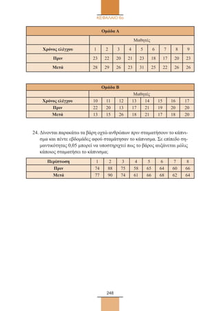 248
ΚΕΦΑΛΑΙΟ 6ο
Ομάδα Α
Μαθητές
Χρόνος ελέγχου 1 2 3 4 5 6 7 8 9
Πριν 23 22 20 21 23 18 17 20 23
Μετά 28 29 26 23 31 25 22 26 26
Ομάδα Β
Μαθητές
Χρόνος ελέγχου 10 11 12 13 14 15 16 17
Πριν 22 20 13 17 21 19 20 20
Μετά 13 15 26 18 21 17 18 20
24. Δίνονται παρακάτω τα βάρη οχτώ ανθρώπων πριν σταματήσουν το κάπνι-
σμα και πέντε εβδομάδες αφού σταμάτησαν το κάπνισμα. Σε επίπεδο ση-
μαντικότητας 0,05 μπορεί να υποστηριχτεί πως το βάρος αυξάνεται μόλις
κάποιος σταματήσει το κάπνισμα;
Περίπτωση 1 2 3 4 5 6 7 8
Πριν 74 88 75 58 65 64 60 66
Μετά 77 90 74 61 66 68 62 64
22_0145_02_charis.indd 248 4/9/2013 2:58:11 μμ
 