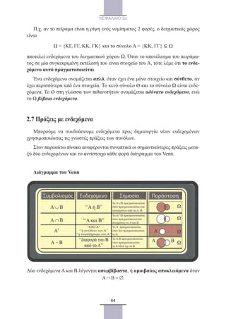 64
ΚΕΦΑΛΑΙΟ 2ο
Π.χ. αν το πείραμα είναι η ρίψη ενός νομίσματος 2 φορές, ο δειγματικός χώρος
είναι
Ω = {ΚΓ, ΓΓ, ΚΚ, ΓΚ} και το σύνολο Α = {ΚΚ, ΓΓ} ⊆ Ω
αποτελεί ενδεχόμενο του δειγματικού χώρου Ω. Όταν το αποτέλεσμα του πειράμα-
τος σε μία συγκεκριμένη εκτέλεσή του είναι στοιχείο του Α, τότε λέμε ότι το ενδε-
χόμενο αυτό πραγματοποιείται.
Ένα ενδεχόμενο ονομάζεται απλό, όταν έχει ένα μόνο στοιχείο και σύνθετο, αν
έχει περισσότερα από ένα στοιχεία. Το κενό σύνολο Ø και το σύνολο Ω είναι ενδε-
χόμενα. Το Ø στη γλώσσα των πιθανοτήτων ονομάζεται αδύνατο ενδεχόμενο, ενώ
το Ω βέβαιο ενδεχόμενο.
2.7 Πράξεις με ενδεχόμενα
Μπορούμε να συνδυάσουμε ενδεχόμενα προς δημιουργία νέων ενδεχομένων
χρησιμοποιώντας τις γνωστές πράξεις των συνόλων.
Στον παρακάτω πίνακα αναφέρονται συνοπτικά οι σημαντικότερες πράξεις μετα-
ξύ δύο ενδεχομένων και το αντίστοιχο κάθε φορά διάγραμμα του Venn.
Διάγραμμα του Venn
Δύο ενδεχόμενα Α και Β λέγονται ασυμβίβαστα, ή αμοιβαίως αποκλειόμενα όταν
.Α ∩ Β = ∅
22_0145_02_HR.indd 64 31/3/2014 12:30:21 µµ
 