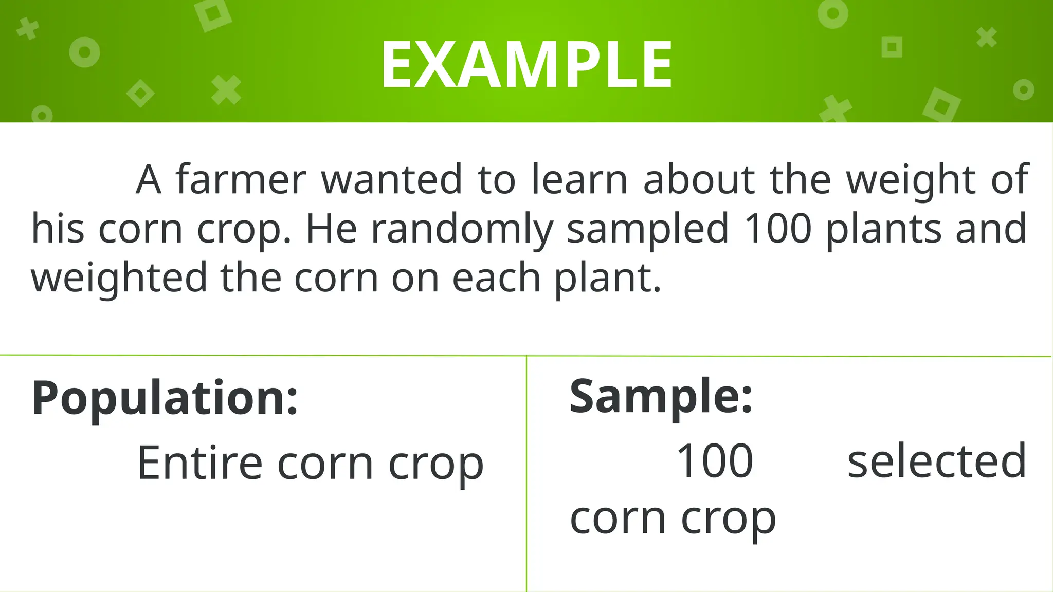 EXAMPLE
A farmer wanted to learn about the weight of
his corn crop. He randomly sampled 100 plants and
weighted the corn on each plant.
Population:
Entire corn crop
Sample:
100 selected
corn crop
 