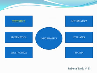 STATISTICA                   INFORMATICA




MATEMATICA    INFORMATICA       ITALIANO




ELETTRONICA                      STORIA




                            Roberta Tardo 5° BI
 
