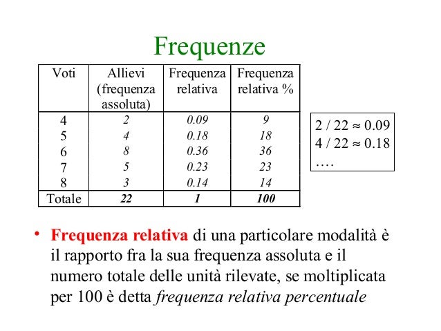 Statistica Principi E Metodi Pdf Download Statistica