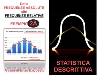 STATISTICA - dalle FREQUENZE ASSOLUTE alle FREQUENZE RELATIVE - DEFINIZIONE ed ESEMPIO di CALCOLO
