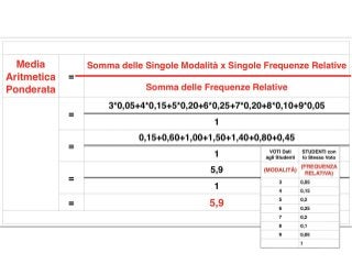 STATISTICA - USO delle FREQUENZE RELATIVE per CALCOLARE MEDIA ARITMETICA SEMPLICE, MEDIA ARITMETICA PONDERATA e MODA