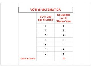 STATISTICA - USO delle FREQUENZE RELATIVE per CALCOLARE MEDIA ARITMETICA SEMPLICE, MEDIA ARITMETICA PONDERATA e MODA