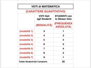 STATISTICA - USO delle FREQUENZE RELATIVE per CALCOLARE MEDIA ARITMETICA SEMPLICE, MEDIA ARITMETICA PONDERATA e MODA