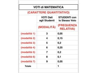 STATISTICA - USO delle FREQUENZE RELATIVE per CALCOLARE MEDIA ARITMETICA SEMPLICE, MEDIA ARITMETICA PONDERATA e MODA