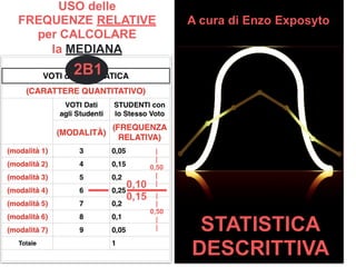 STATISTICA - FREQUENZE RELATIVE e MEDIANA - 2 TIPI di CALCOLO