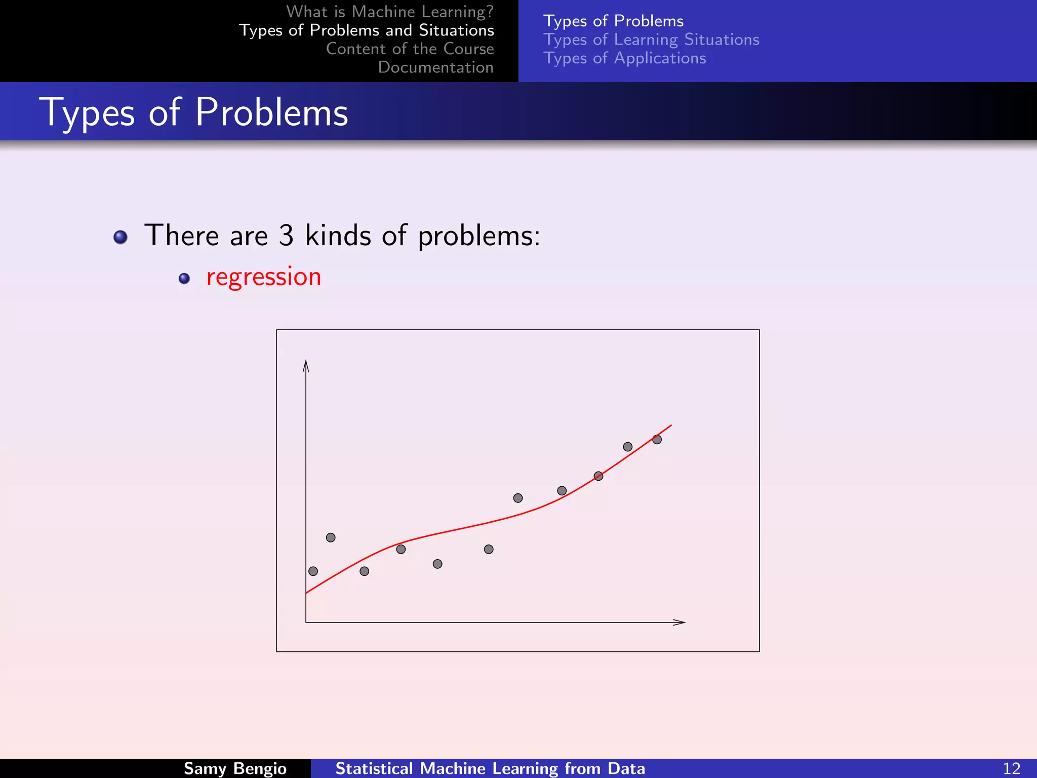 What is Machine Learning?
                                                  Types of Problems
             Types of Problems and Situations
                                                  Types of Learning Situations
                        Content of the Course
                                                  Types of Applications
                              Documentation


Types of Problems

     There are 3 kinds of problems:
          regression




        Samy Bengio      Statistical Machine Learning from Data                  12
 