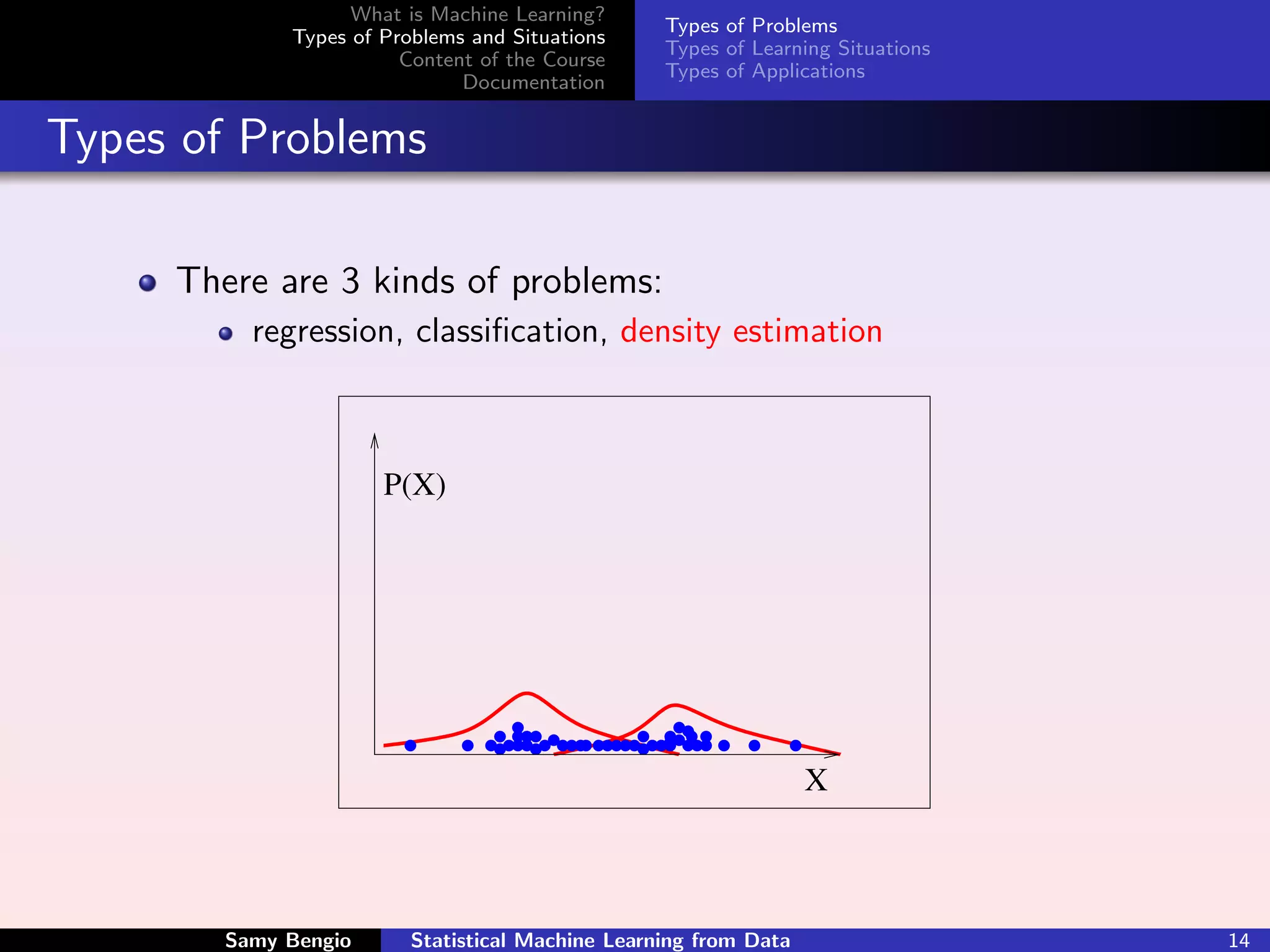 What is Machine Learning?
                                                  Types of Problems
             Types of Problems and Situations
                                                  Types of Learning Situations
                        Content of the Course
                                                  Types of Applications
                              Documentation


Types of Problems

     There are 3 kinds of problems:
          regression, classiﬁcation, density estimation



                      P(X)




                                                                  X



        Samy Bengio      Statistical Machine Learning from Data                  14
 