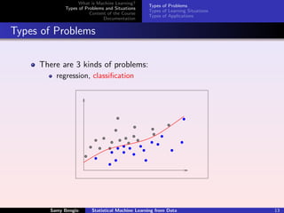 What is Machine Learning?
                                                  Types of Problems
             Types of Problems and Situations
                                                  Types of Learning Situations
                        Content of the Course
                                                  Types of Applications
                              Documentation


Types of Problems

     There are 3 kinds of problems:
          regression, classiﬁcation




        Samy Bengio      Statistical Machine Learning from Data                  13
 