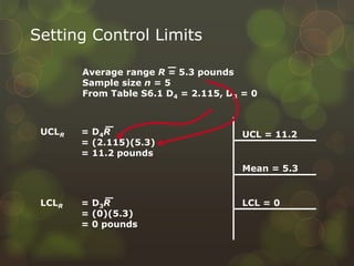 Statistical Process Control Spc