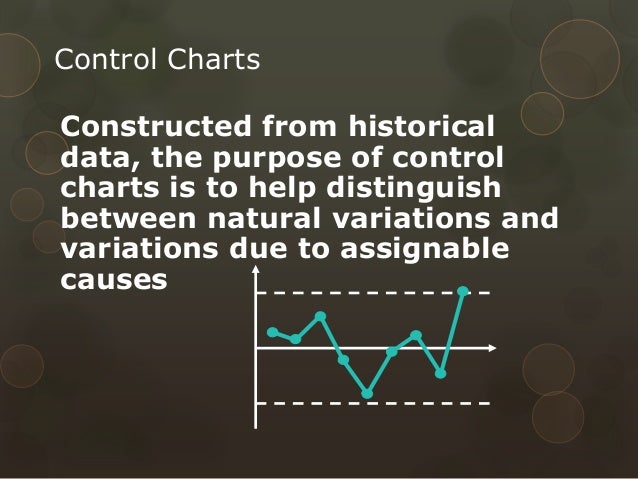statistical process control spc what is the purpose of control charts