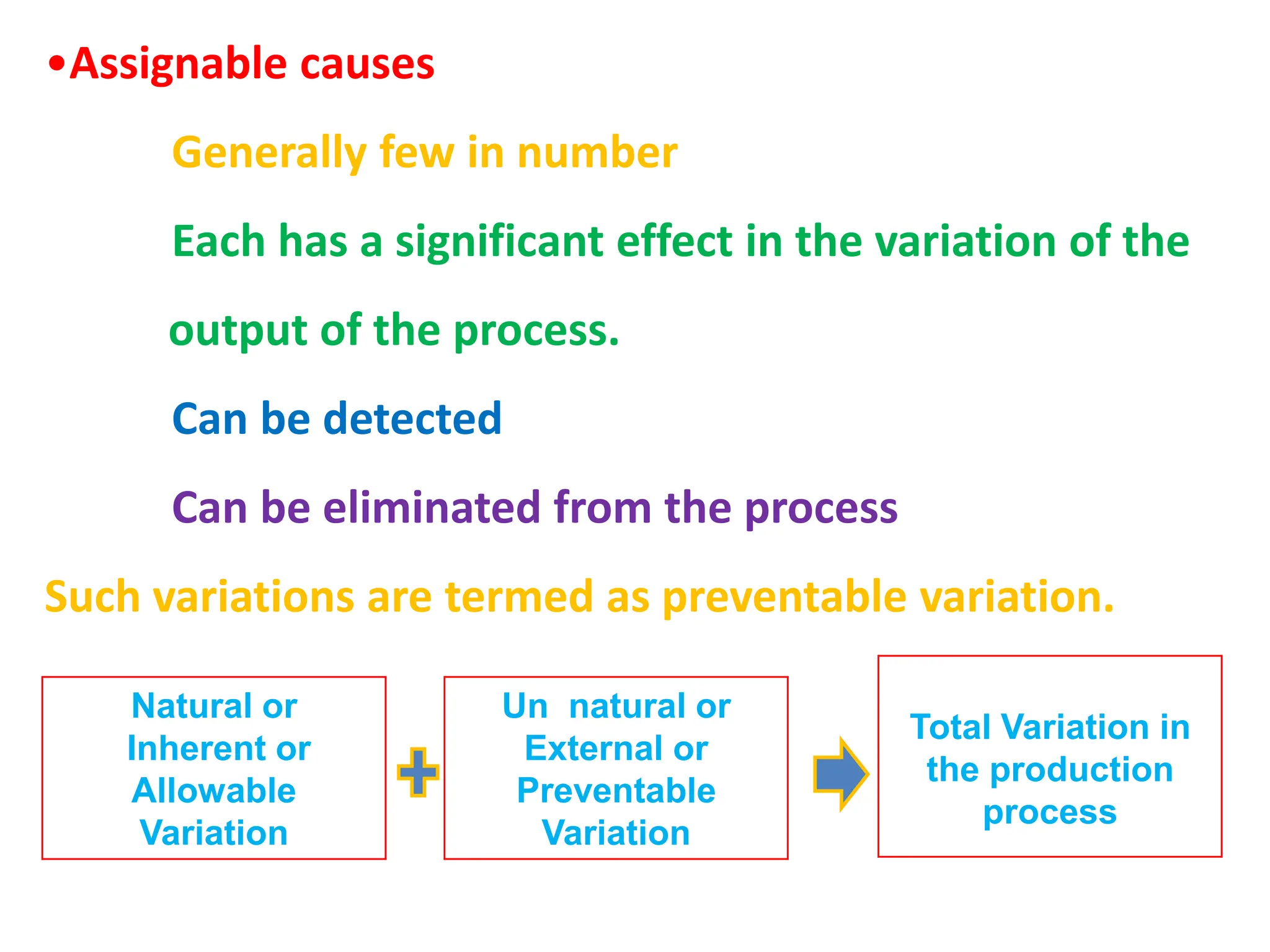 •Assignable causes
Generally few in number
Each has a significant effect in the variation of the
output of the process.
Can be detected
Can be eliminated from the process
Such variations are termed as preventable variation.
Natural or
Inherent or
Allowable
Variation
Un natural or
External or
Preventable
Variation
Total Variation in
the production
process
 