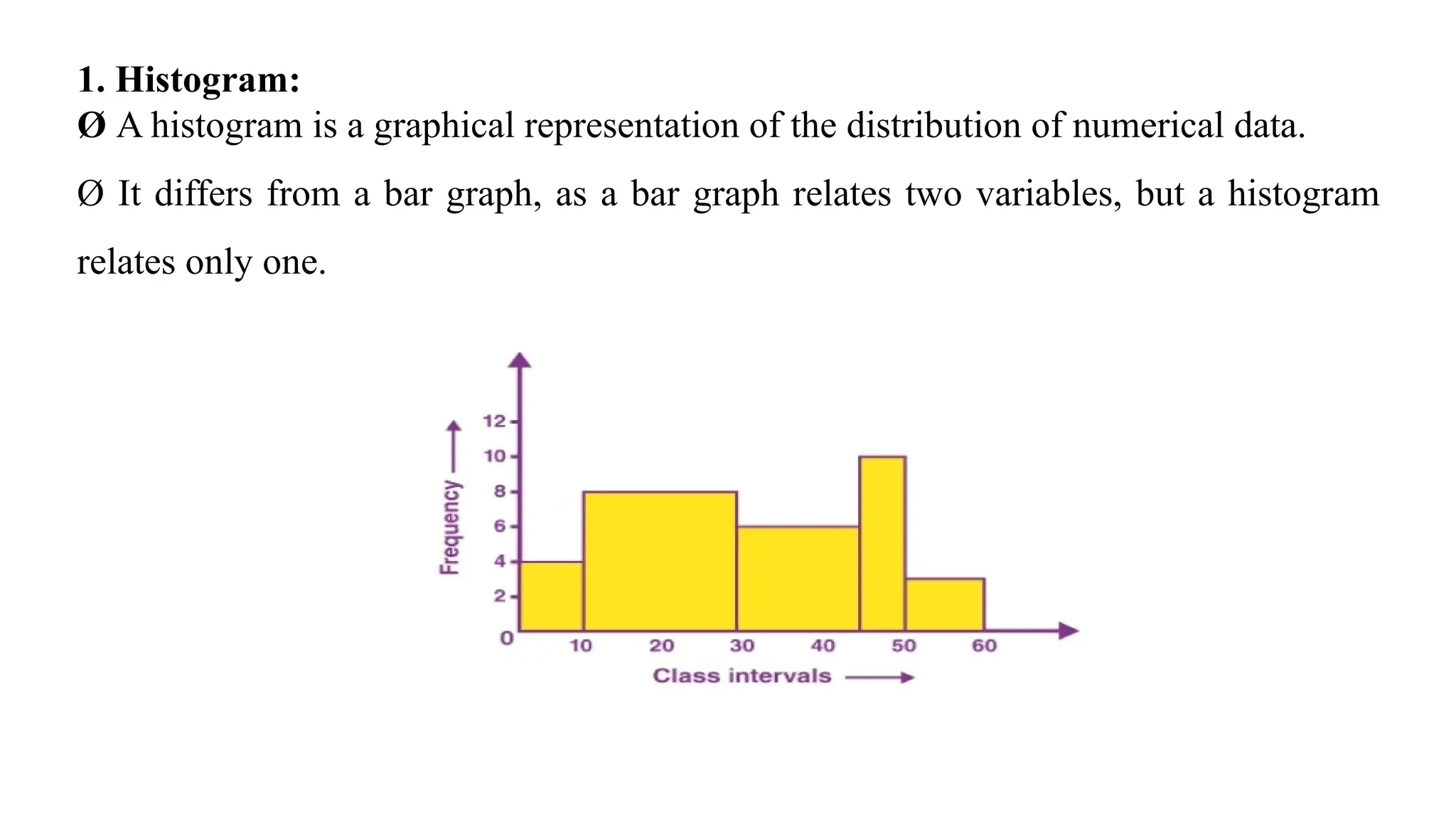 1. Histogram:
Ø A histogram is a graphical representation of the distribution of numerical data.
Ø It differs from a bar graph, as a bar graph relates two variables, but a histogram
relates only one.
 
