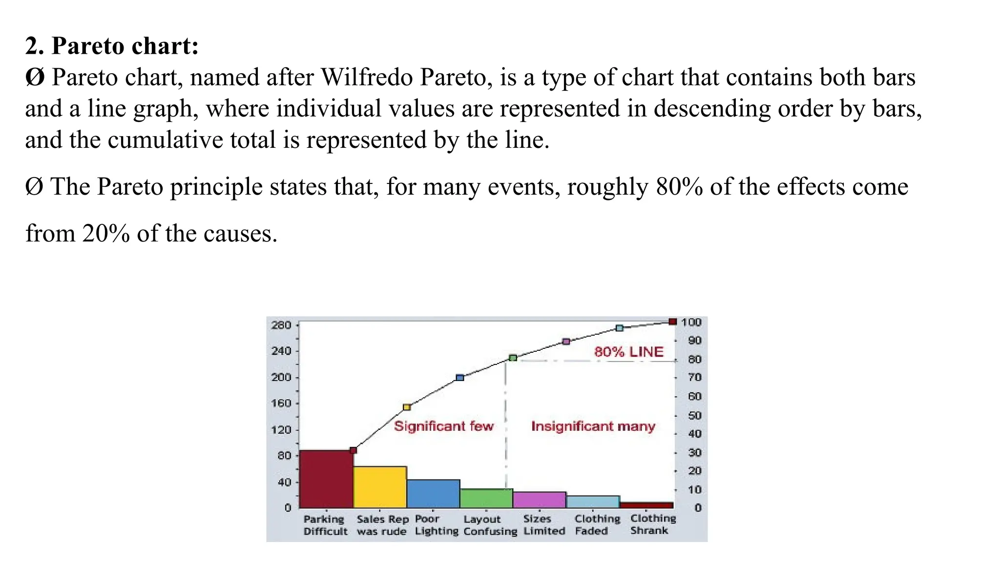 2. Pareto chart:
Ø Pareto chart, named after Wilfredo Pareto, is a type of chart that contains both bars
and a line graph, where individual values are represented in descending order by bars,
and the cumulative total is represented by the line.
Ø The Pareto principle states that, for many events, roughly 80% of the effects come
from 20% of the causes.
 