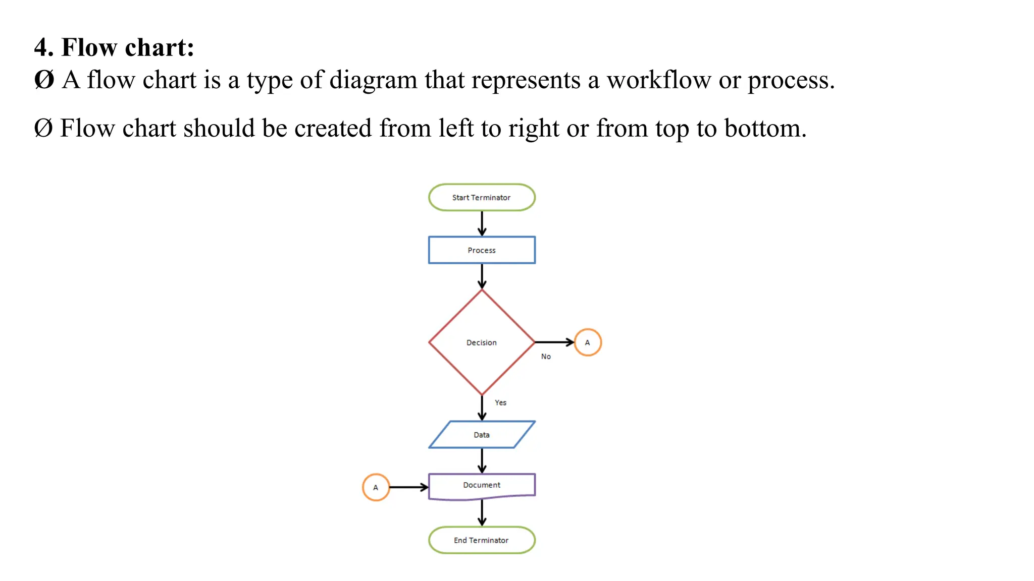 4. Flow chart:
Ø A flow chart is a type of diagram that represents a workflow or process.
Ø Flow chart should be created from left to right or from top to bottom.
 