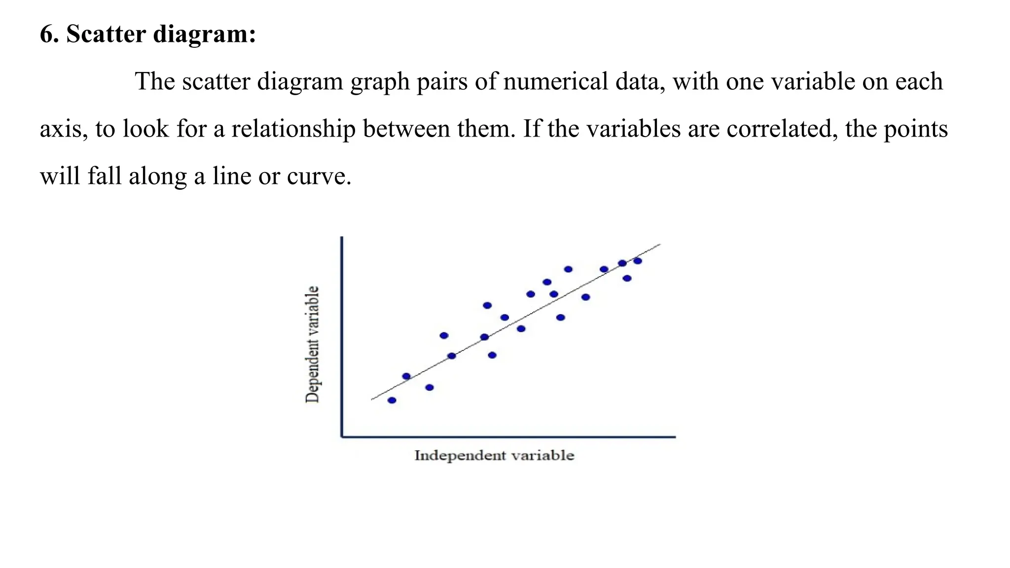 6. Scatter diagram:
The scatter diagram graph pairs of numerical data, with one variable on each
axis, to look for a relationship between them. If the variables are correlated, the points
will fall along a line or curve.
 