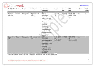 www.statswork.com
5
Copyright 2018. No part of this sample may be published without permission of the author.
Study*Ref.+ Country Design Participants Outcome
(Data type)
Age(y) Men
n(%)
CRP
level
Adjustment NOS
score
L)
Vrsalovic
et al. [32]
Croatia Retrospective 54 patients with
Type A
CRP has
independent
prognostic value in
type A AAD and
the addition of CRP
to
IRAD score
improved
discriminative
capacity of in-
hospital mortality
irrespective of
symptom duration
and treatment
strategy.
62±12 VS
77±13
34(63.0) 5.0 (2.5-8.5)
VS 15.7 (10.8-
21.4)
No 6
Liu et al
[55].
China Retrospective 251 patients with
Type A
PCT levels
measured in
patients undergoing
Type A aortic
dissection (TAAD)
were used to
determine
prognostic values
for complications
and surgical
outcomes
48.94±12.85
VS
49.67±12.87
197(78.5) 92.82±57.29
VS
128.10±156.80
No 6
(NOS, Newcastle-Ottawa Scale; H vs L, high CRP level versus low CRP level; Mean±SD
 