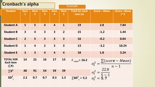 Four Methods in testing reliability | PPTX