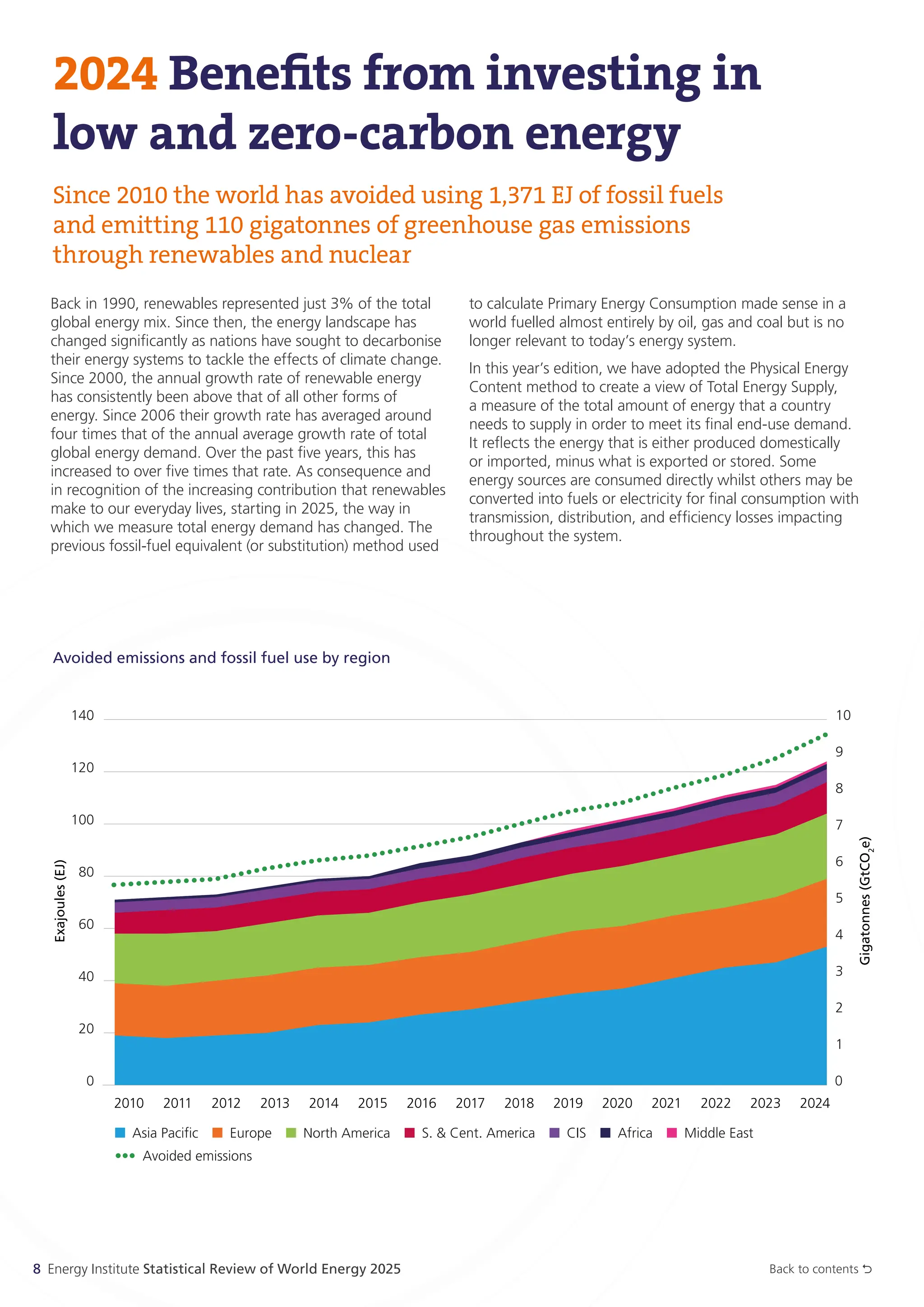 EI Statistical Review of World Energy 2025 | PDF