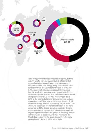 EI Statistical Review of World Energy 2025 | PDF