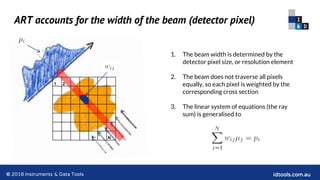 From filtered back-projection to statistical tomography reconstruction ...