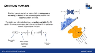 From filtered back-projection to statistical tomography reconstruction ...