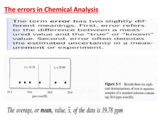 The errors in Chemical Analysis