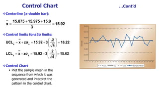 Control Chart …Cont’d
Centerline (x-double bar):
Control limits for±3σ limits:
Control Chart
 Plot the sample mean in the
sequence from which it was
generated and interpret the
pattern in the control chart.
 
 
15.875 15.975 15.9
x 15.92
3
 
     
 
 
     
 
x x
x x
.2
UCL x zσ 15.92 3 16.22
4
.2
LCL x zσ 15.92 3 15.62
4
 