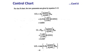 Control Chart …Cont’d
 