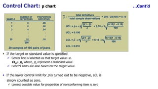 20 samples of 100 pairs of jeans20 samples of 100 pairs of jeans
NUMBER OFNUMBER OF PROPORTIONPROPORTION
SAMPLESAMPLE DEFECTIVESDEFECTIVES DEFECTIVEDEFECTIVE
11 66 .06.06
22 00 .00.00
33 44 .04.04
:: :: ::
:: :: ::
2020 1818 .18.18
200200
20 samples of 100 pairs of jeans20 samples of 100 pairs of jeans
NUMBER OFNUMBER OF PROPORTIONPROPORTION
SAMPLESAMPLE DEFECTIVESDEFECTIVES DEFECTIVEDEFECTIVE
11 66 .06.06
22 00 .00.00
33 44 .04.04
:: :: ::
:: :: ::
2020 1818 .18.18
200200
UCL = p + z = 0.10 + 3
p(1 - p)
n
0.10(1 - 0.10)
100
UCL = 0.190
LCL = 0.010
LCL = p - z = 0.10 - 3
p(1 - p)
n
0.10(1 - 0.10)
100
= 200 / 20(100) = 0.10
total defectives
total sample observations
p =
UCL = p + z = 0.10 + 3
p(1 - p)
n
0.10(1 - 0.10)
100
UCL = 0.190
UCL = p + z = 0.10 + 3
p(1 - p)
n
0.10(1 - 0.10)
100
UCL = 0.190
LCL = 0.010
LCL = p - z = 0.10 - 3
p(1 - p)
n
0.10(1 - 0.10)
100
LCL = 0.010
LCL = p - z = 0.10 - 3
p(1 - p)
n
0.10(1 - 0.10)
100
LCL = p - z = 0.10 - 3
p(1 - p)
n
0.10(1 - 0.10)
100
= 200 / 20(100) = 0.10
total defectives
total sample observations
p = = 200 / 20(100) = 0.10
total defectives
total sample observations
p = = 200 / 20(100) = 0.10
total defectives
total sample observations
p =
 If the target or standard value is specified
 Center line is selected as that target value i.e.
CLp= po where, po represent a standard value
 Control limits are also based on the target velue.
 If the lower control limit for p is turned out to be negative, LCL is
simply counted as zero.
 Lowest possible value for proportion of nonconformng item is zero
Control Chart: p chart …Cont’d
 