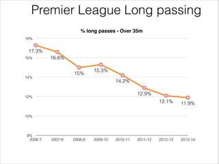 Statistical Football Football Statistical analysis 2013/14 season | PDF