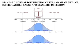 STANDARD NORMAL DISTRIBUTION CURVE AND MEAN, MEDIAN,
INTERQUARTILE RANGE AND STANDARD DEVIATION
 