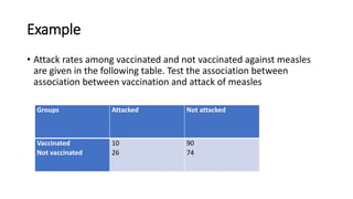 Example
• Attack rates among vaccinated and not vaccinated against measles
are given in the following table. Test the association between
association between vaccination and attack of measles
Groups Attacked Not attacked
Vaccinated
Not vaccinated
10
26
90
74
 